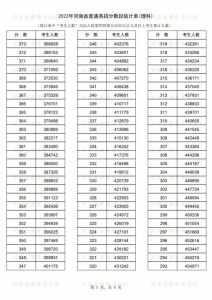 理科学编导  高考更好考