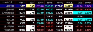 强势票的三个黄金买点盛通四方九龙农产品秦岭现货开户咨询平台