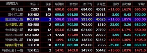 均线 均量线 MACD指标金叉分析盛通四方农产品盛通九龙盛通