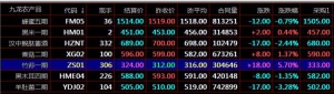 MACD指标中的柱状图分析盛通四方数字化商品市场专业现货交易